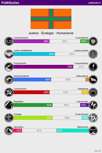 Politiscales