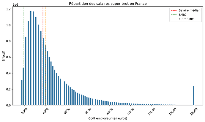 salaires_france