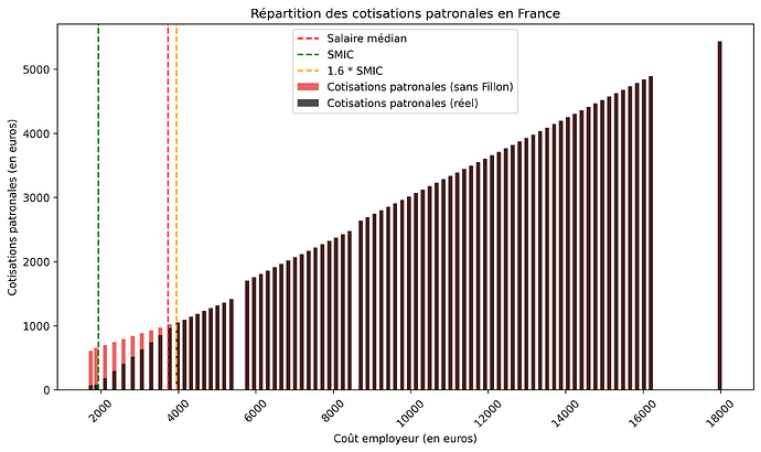 cotisations_patronales_france