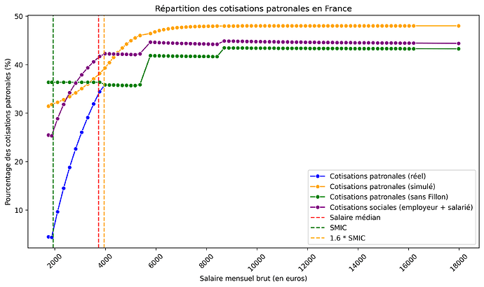 cotisations_patronales_simulees_france