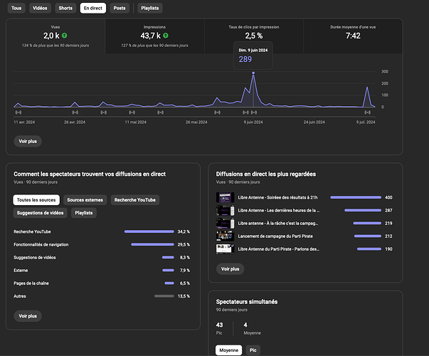 Stats Direct