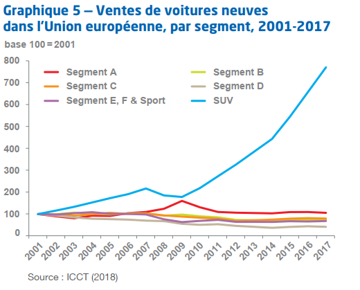 Graphique 2