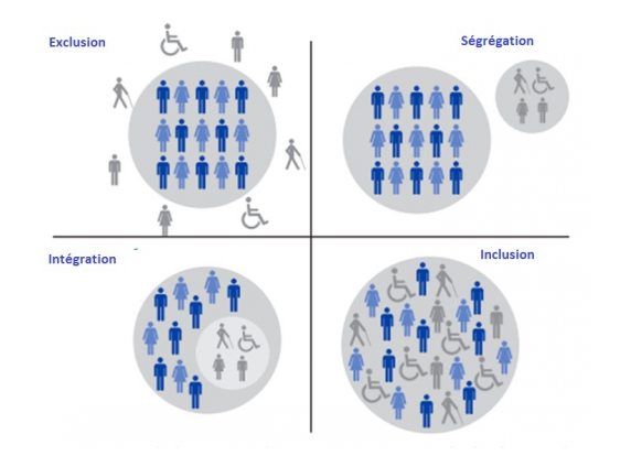 Screenshot 2024-01-20 at 12-51-02 Exclusion Ségrégation Intégration Inclusion - APF France handicap Lozère 48