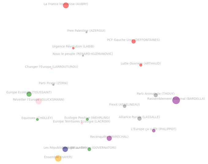 cartocorelresultats