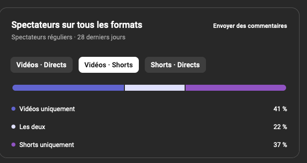 Video VS Shorts